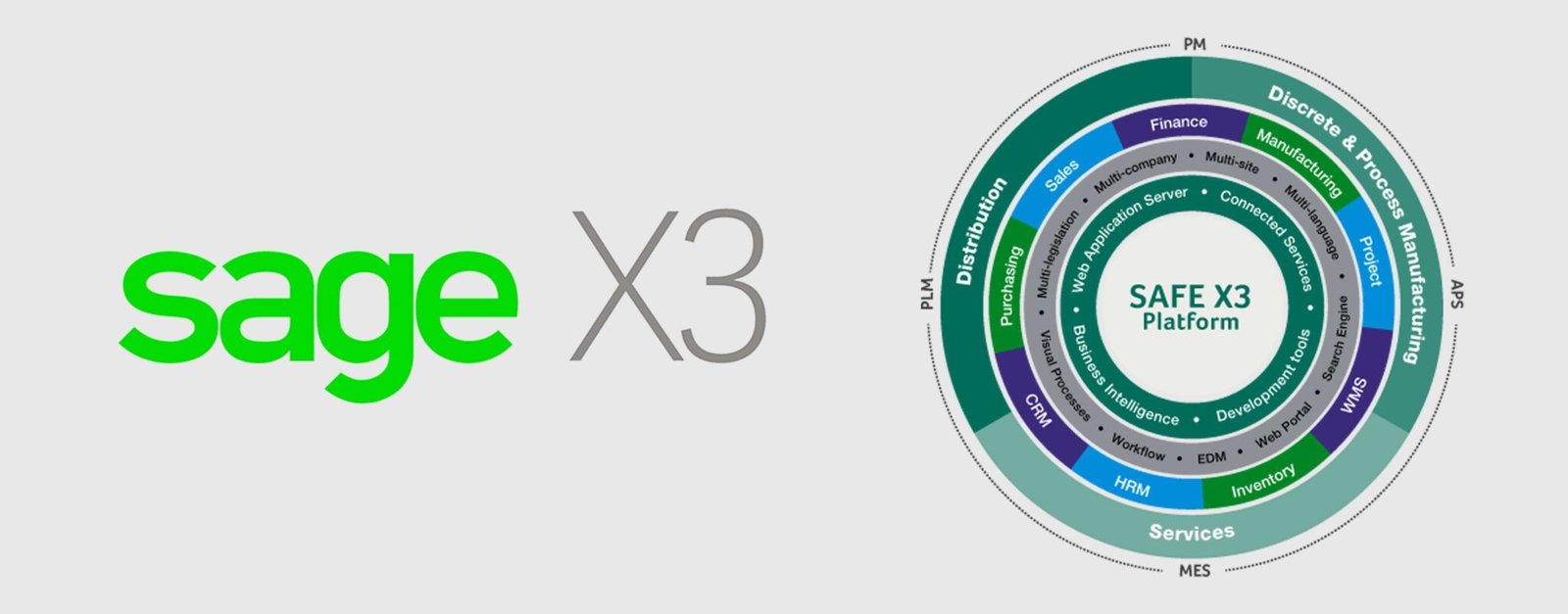 Top Sage X3 ERP Dubai Partner | Free Demo Sage X3 Dubai UAE