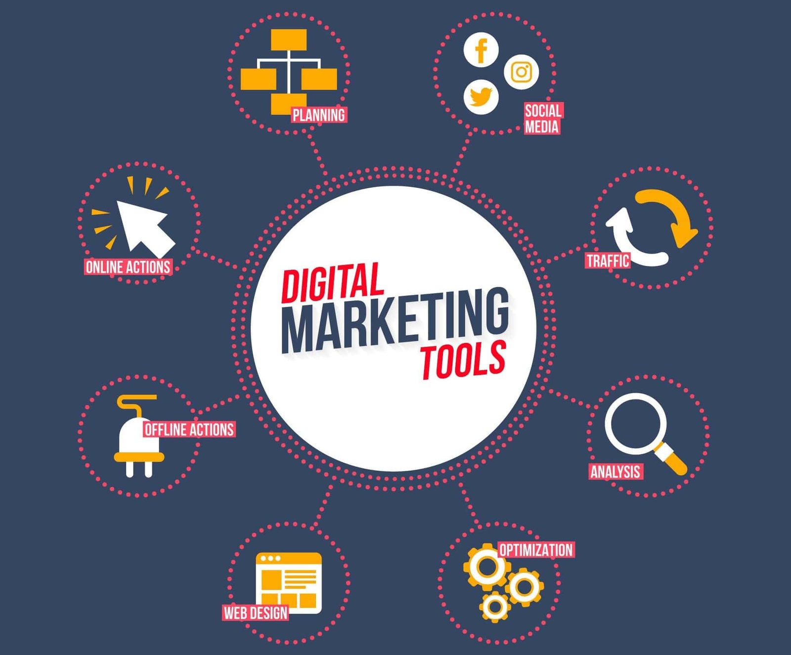 Read more about the article Top Digital Marketing Tools to Power Your Online Growth in 2025