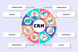 Read more about the article Dubai’s CRM Secret: Custom Software, Real Connections